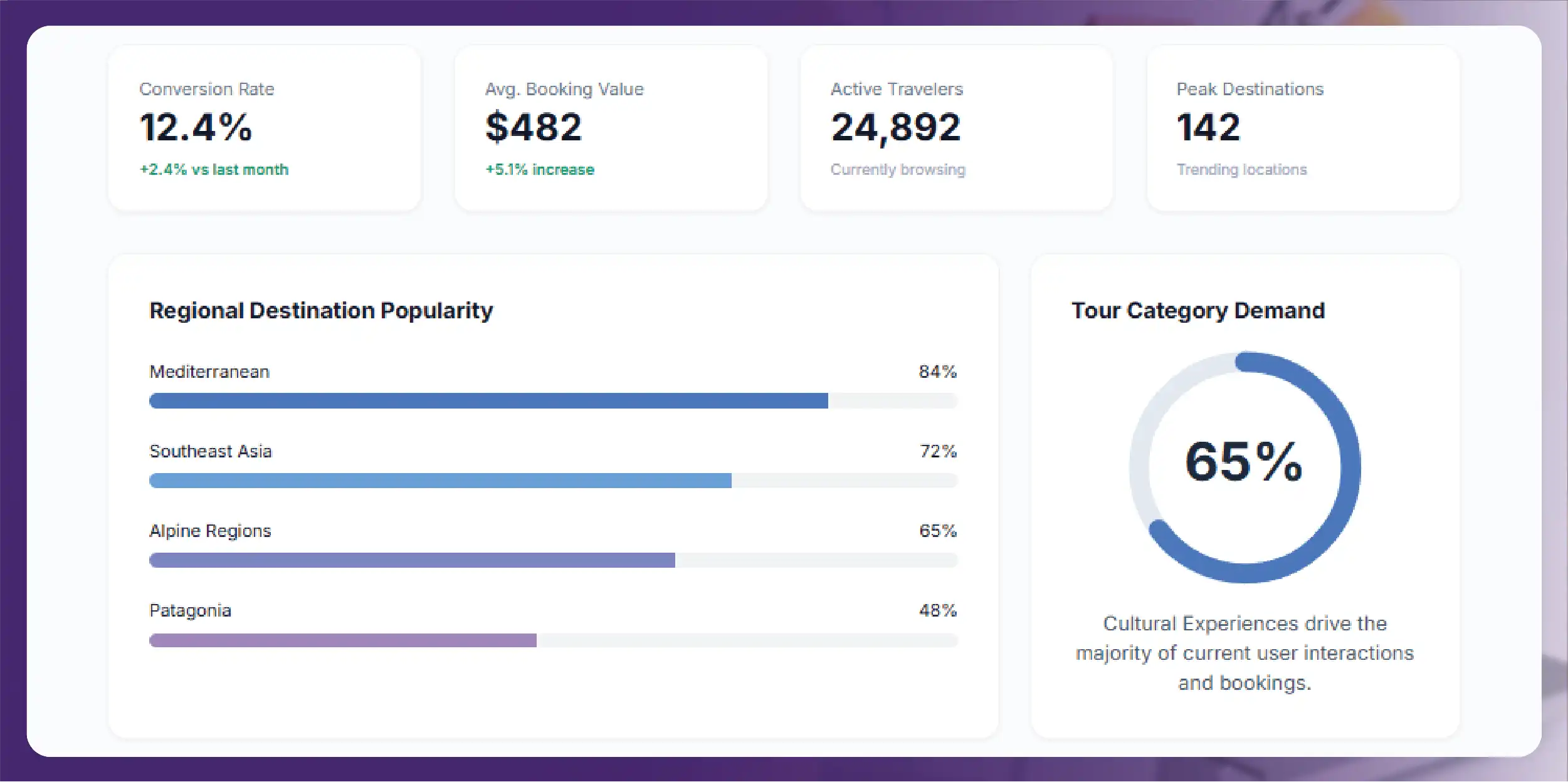 Why traveler booking intelligence matters
